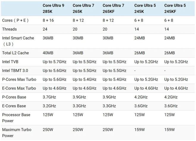 凯发K8官方在线【简讯】英特尔酷睿Ultra 200K系列处理器规格确定；索尼P