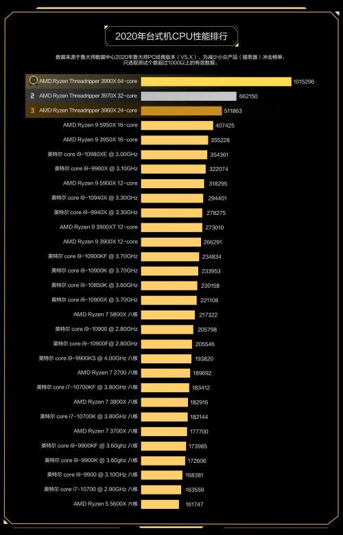 K8凯发官网入口首页24小时超长续航！酷睿Ultra 200V加持 联想YOGA