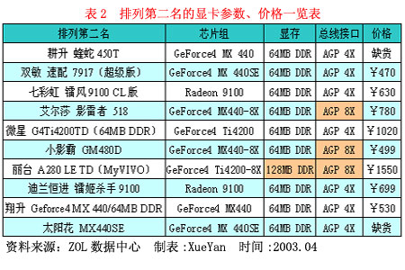 凯发K8官网平台显卡 价格-最新显卡 价格、批发报价、价格大全 - 阿里巴巴