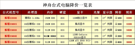 凯发K8在线官网多款华硕显卡报价