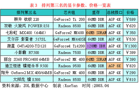 凯发K8在线手机客户端app显卡价格表2021(显卡价格对照表)